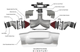 Intake system Chevrolet C8 Corvette Stingray Convertible Hardtop Carbon Eventuri