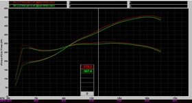 Intake system Porsche 991.1 / 991.2 GT3RS Carbon Eventuri  
