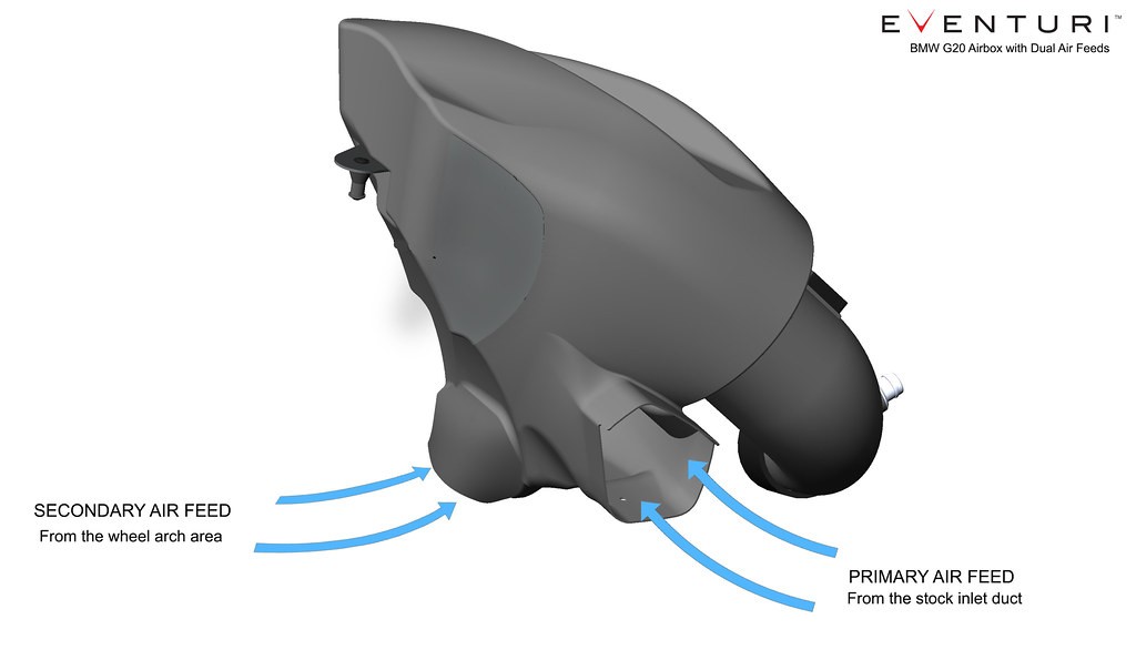 Schemat airbox