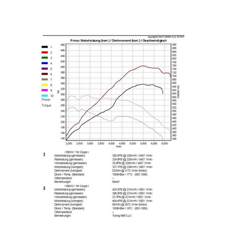 Intercooler BMW Z4 E89 sDrive 35is EVO1 Wagner Tuning