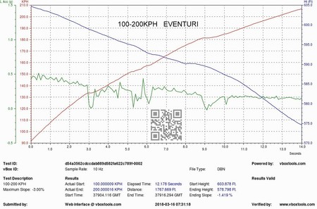 Intake system Honda FK8 Civic Type R Black Carbon Eventuri