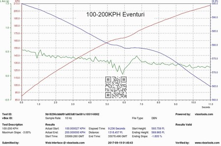 Intake system BMW E92 M3 Black Matte Carbon Eventuri  