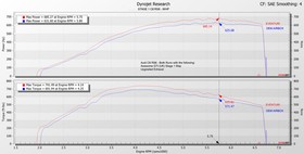 Intake system Audi C8 RS6 RS7 Matte Carbon Eventuri  