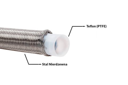 Fuel hose PTFE AN1 16mm