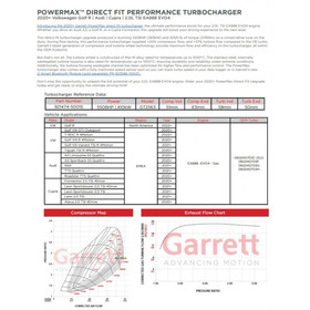 Turbosprężarka Garrett 550KM POWERMAX 921474-5001S GT2563 VAG 2.0L 8Y MK8 EA888 EVO4