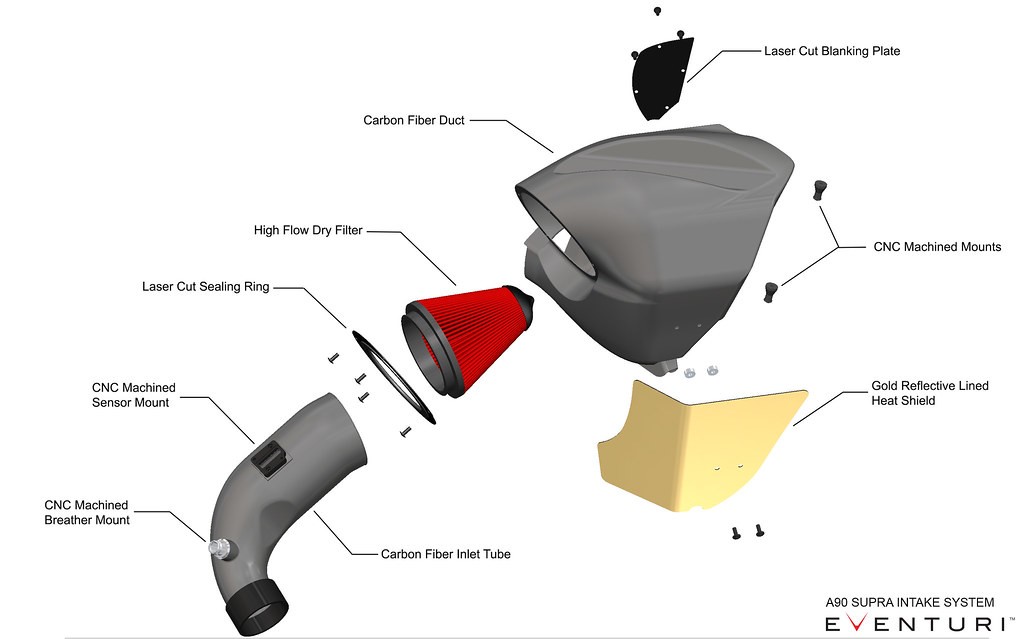 Eventuri Scheme