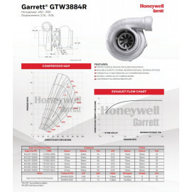 Turbosprężarka Garrett GTW3884