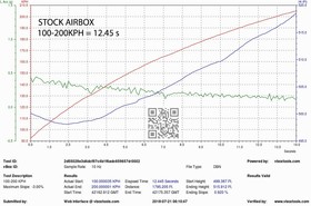 Intake system Audi B9 S5 / S4 Carbon Eventuri  