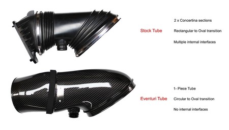 Intake system BMW E92 M3 Black Matte Carbon Eventuri  