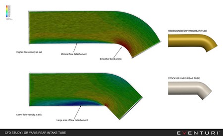 Intake system Toyota GR Yaris Matte Carbon Eventuri  