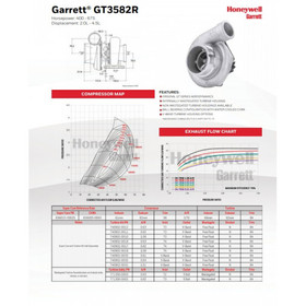Turbocharger Garrett GT35/0.82