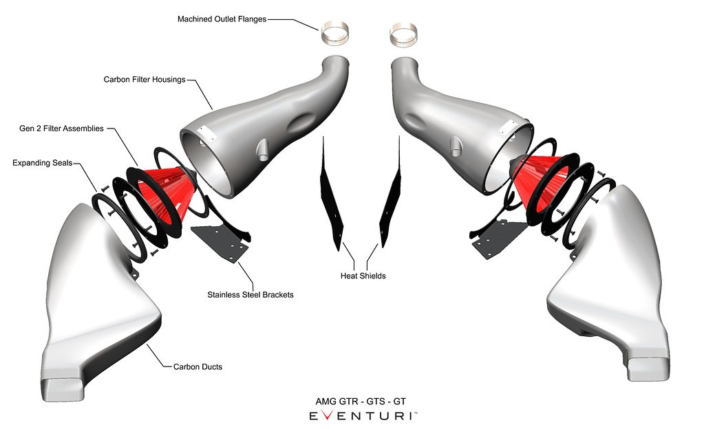 Eventuri Kit Diagram