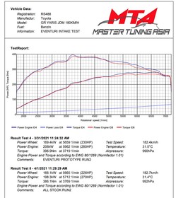 Intake system Toyota GR Yaris Matte Carbon Eventuri  