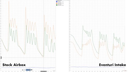 Intake system BMW G8X M3 / M4 Carbon strut compatible Matte Eventuri  