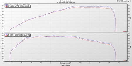 Intake system Toyota MK5 3.0 B58 Supra Carbon Eventuri  