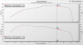 Intake system Mini Cooper S / JCW Black Carbon Eventuri