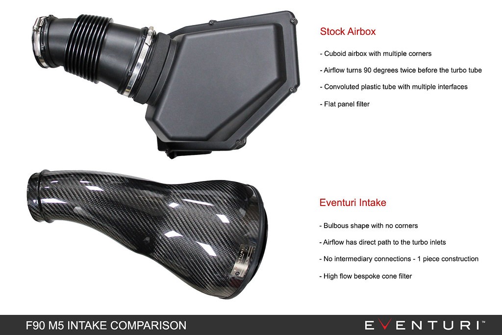 Intake Comparison