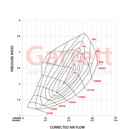 Turbosprężarka Garrett 600KM+ POWERMAX 898200-5001W