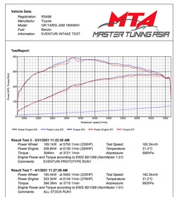 Intake system Toyota GR Yaris Gloss Carbon Eventuri  