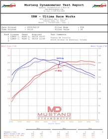 Intake system Toyota GR Corolla Matte Carbon Eventuri  