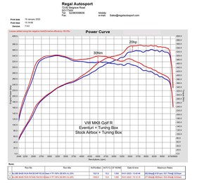 Układ dolotowy Audi S3 8Y 2020+/TTS 2022+ Carbon Eventuri 
