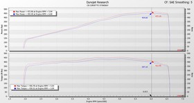 Intake system Chevrolet C8 Corvette Stingray Coupe Carbon Eventuri  