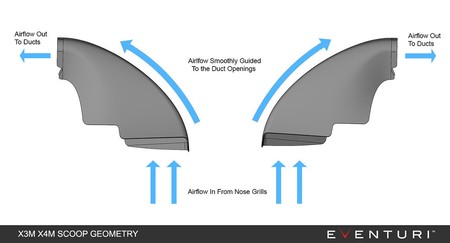 Intake system BMW F9X X3M / X4M Carbon LCI version Eventuri  