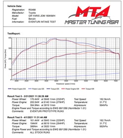 Intake system Toyota GR Yaris Matte Carbon Eventuri  