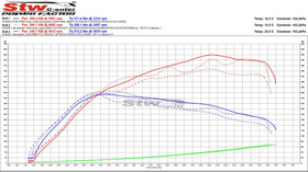 Intercooler BMW F20 F22 F30 F32 N55 BENZYNA 120 / 140mm