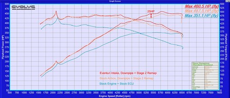 Intake system BMW G29 Z4 M40i B58 Carbon Eventuri
