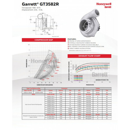 Turbosprężarka Garrett GT35/0.82