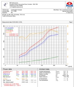 Intake system Audi R8 V10 4S 2015+ and Lamborghini Huracan Eventuri  