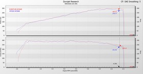 Intake system Mercedes A35 AMG / GLA35 / GLB35 / A250 Carbon Eventuri