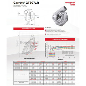 Turbosprężarka Garrett GT3071R