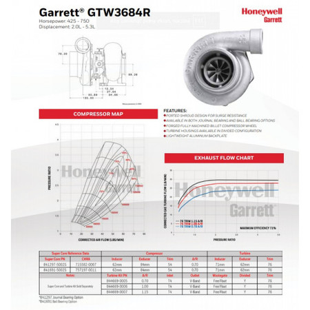 Turbocharger Garrett GTW3684
