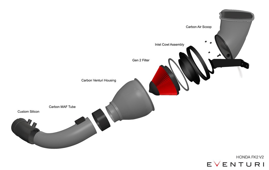 Eventuri Kit Schematic