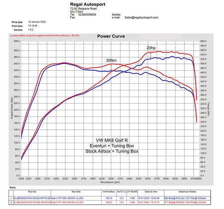 Intake system Leon MK4 Cupra Formentor 2.0 VZ2 300HP 2020+ Carbon Eventuri  