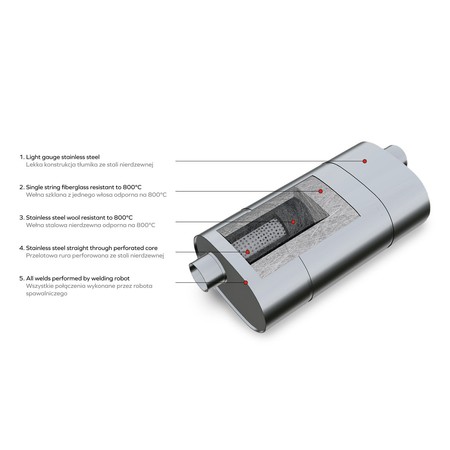 Sportowy Tłumik Przelotowy E007 Eliptyczny – Przetłoczony, Uniwersalny, Stal Kwasoodporna T304