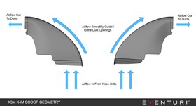 Intake system BMW F9X X3M / X4M Carbon LCI version Eventuri  