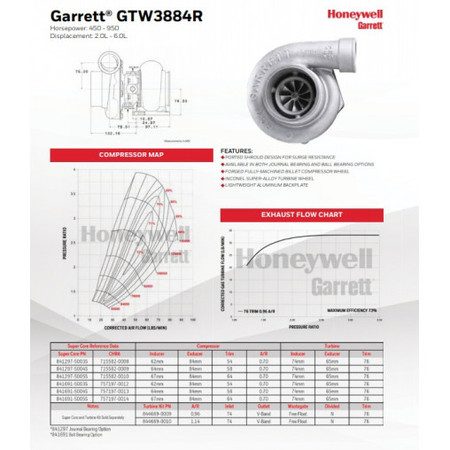 Turbosprężarka Garrett GTW3884