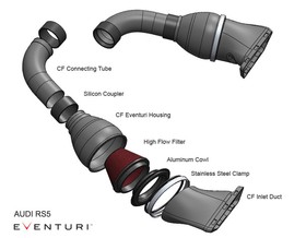 Intake system Audi B8 RS5 / RS4 Carbon Eventuri  