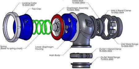 Wastegate Turbosmart Compgate 40mm 0.5 Bar