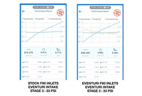 Układ dolotowy powietrza do turbiny BMW F9X M5/M8 Turbo Eventuri