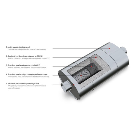 Sportowy Tłumik Przelotowy E001 Eliptyczny – Bez Przetłoczenia, Uniwersalny, Stal Kwasoodporna T304