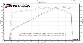 Intake system Chevrolet C8 Corvette Stingray Coupe Carbon Eventuri  