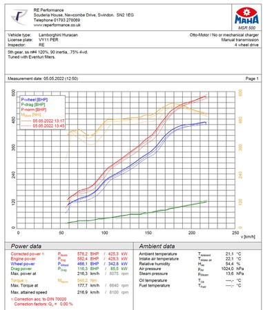 Intake system Audi R8 V10 4S 2015+ and Lamborghini Huracan Eventuri  