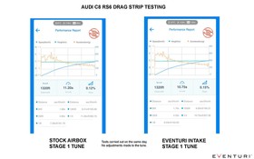 Intake system Audi C8 RS6 RS7 Matte Carbon Eventuri  