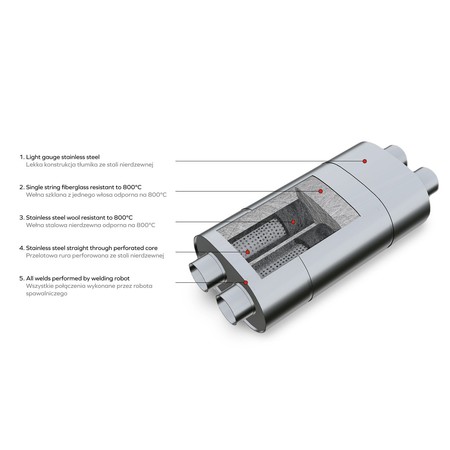 Sports Free-Flow Muffler E006 Elliptical – Without Embossing, Universal, Stainless Steel T304