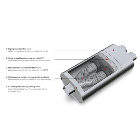 Sports Free-Flow Muffler E004 Elliptical – Without Embossing, Universal, Stainless Steel T304