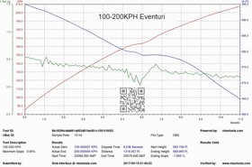 Intake system BMW E92 M3 Black Gloss Carbon Eventuri  